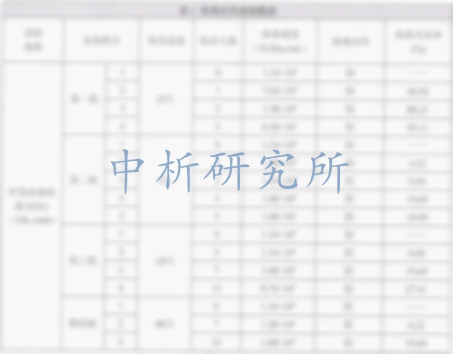 病毒保存液檢測(cè)