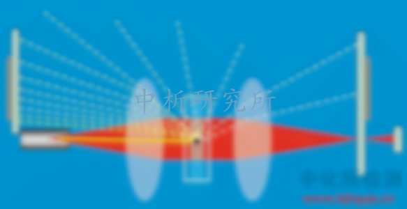 粒度分布
