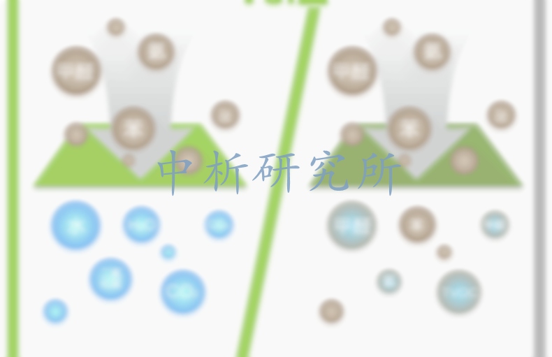 光觸媒檢測(cè)