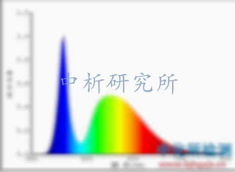 折射率測試