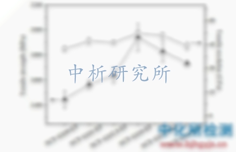 剪切強(qiáng)度