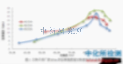 拉伸強度