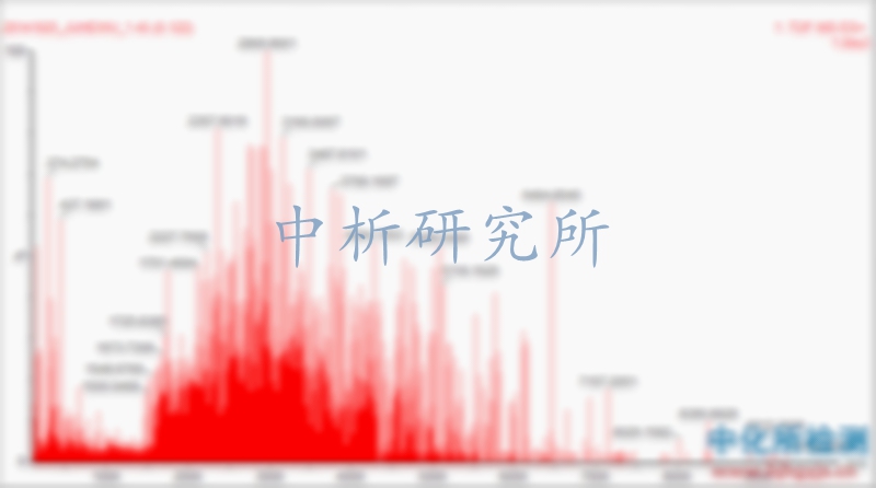 分子量分布