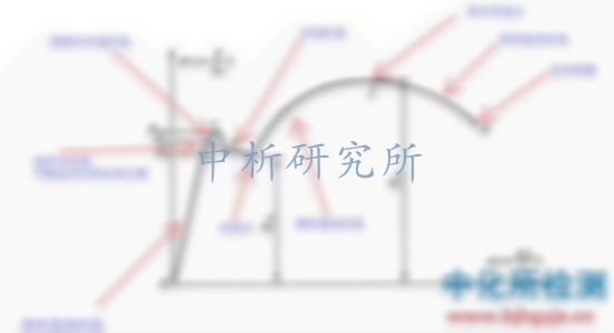 屈服應(yīng)力