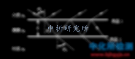 折光指數(shù)
