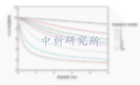 介電常數(shù)