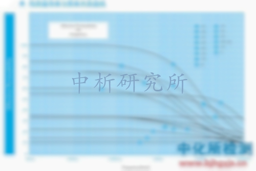 磁導率檢測