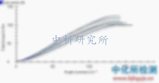 扭矩系數(shù)