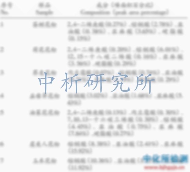 蜂花粉檢測