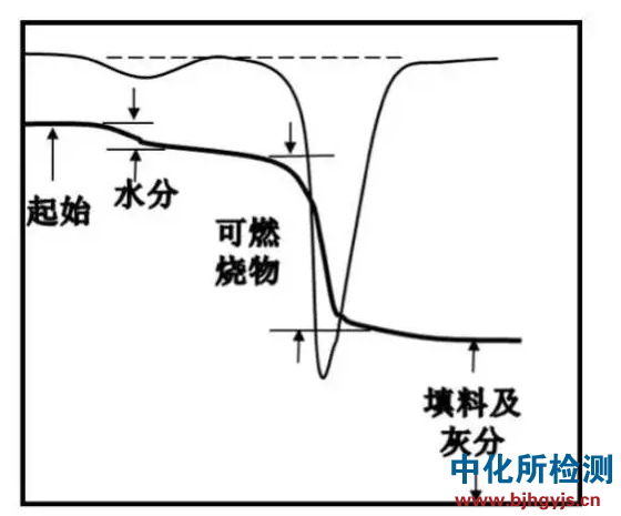 熱性能