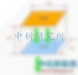 熱阻系數(shù)