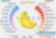 營(yíng)養(yǎng)成分分析