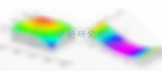 平整度檢測