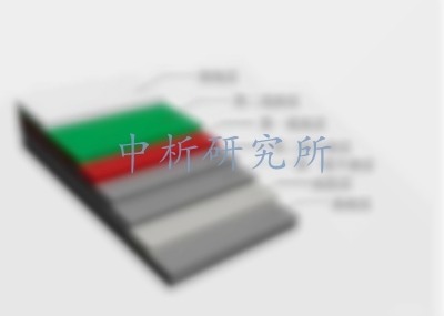 丙烯酸檢測