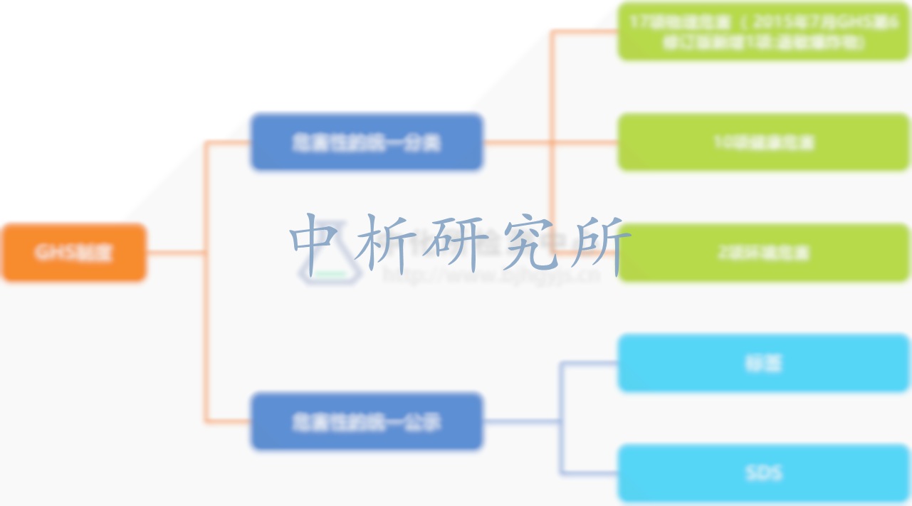 中國(guó)GHS