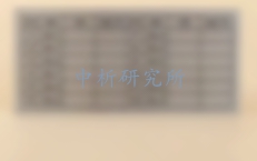 銘牌檢測