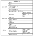 滑雪鏡檢測
