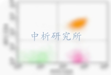 流式細胞檢測
